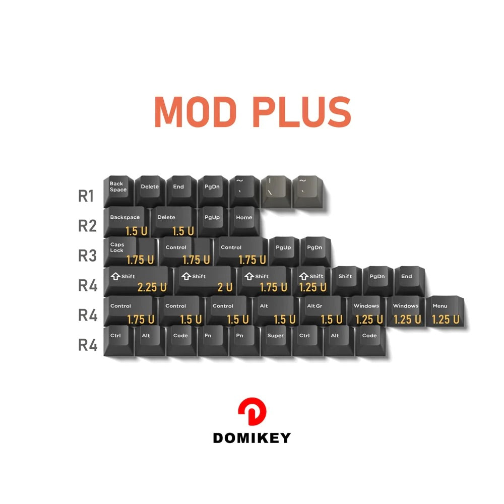 Classic Dolch Keyset