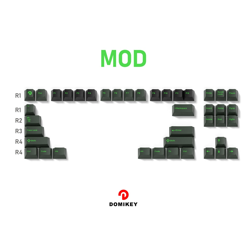 Semiconductor Keyset