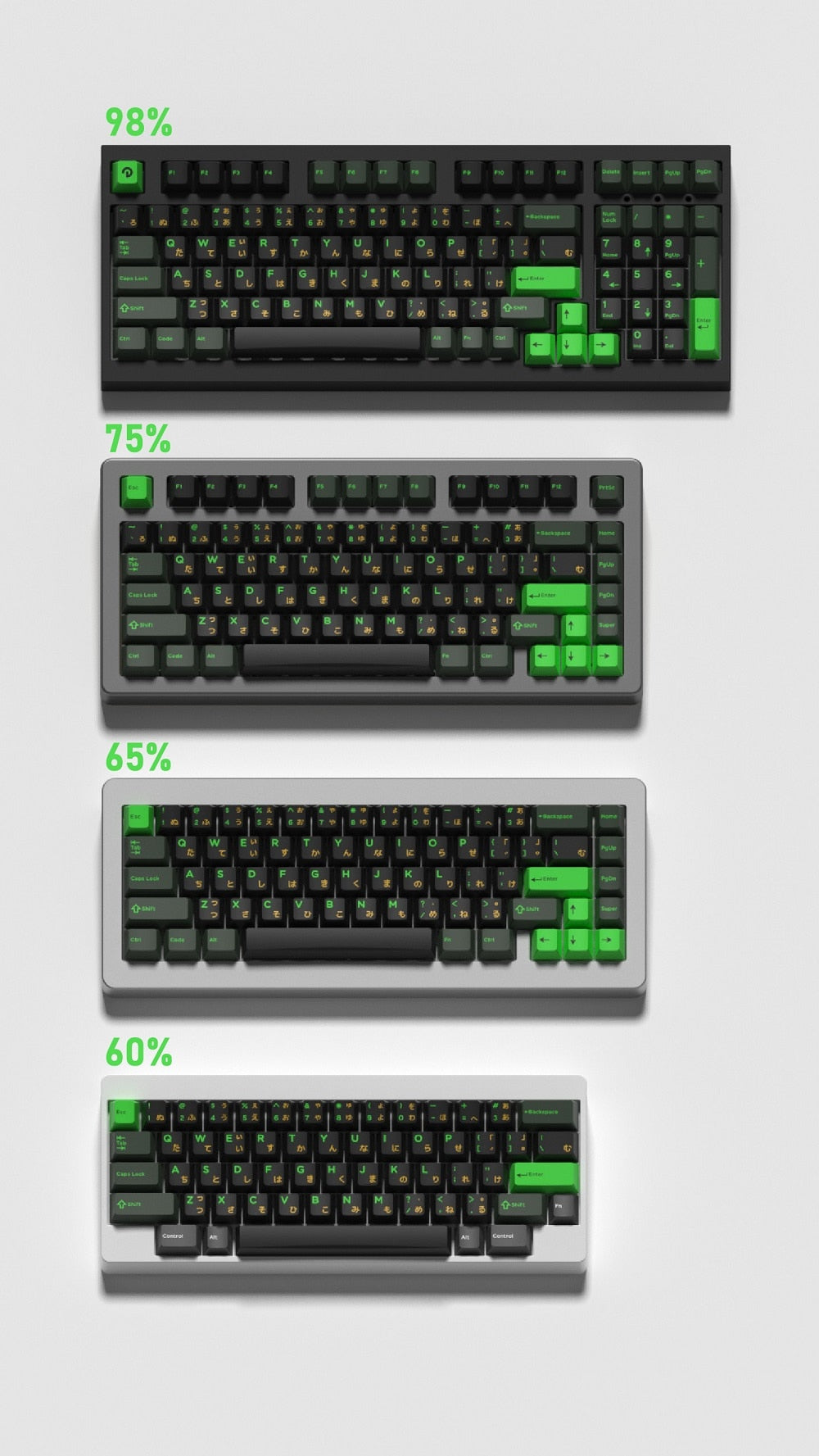 Semiconductor Keyset