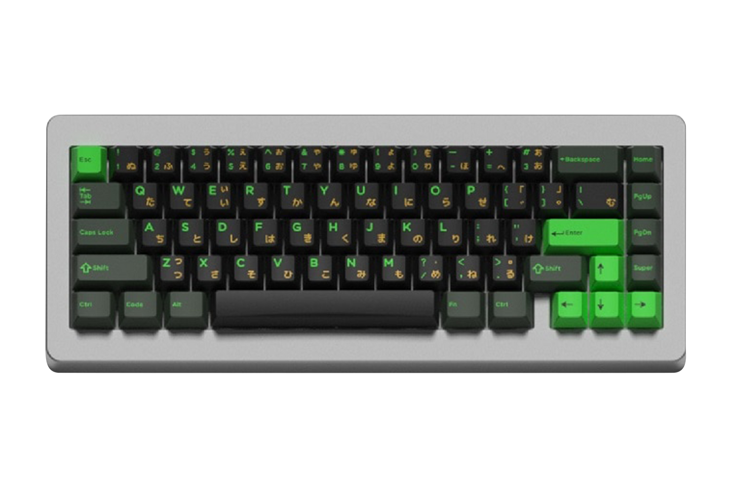 Semiconductor Keyset